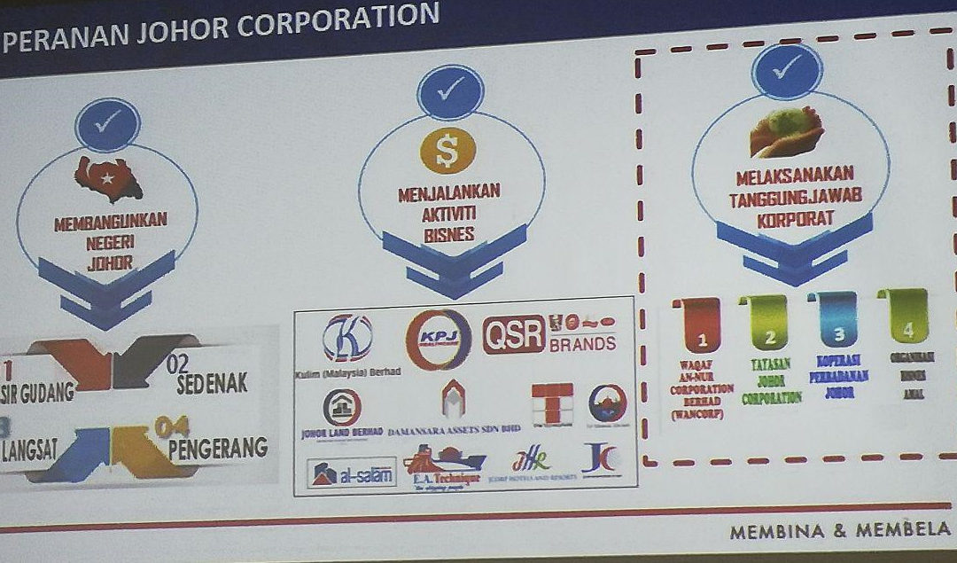 johor corp wakaf annur