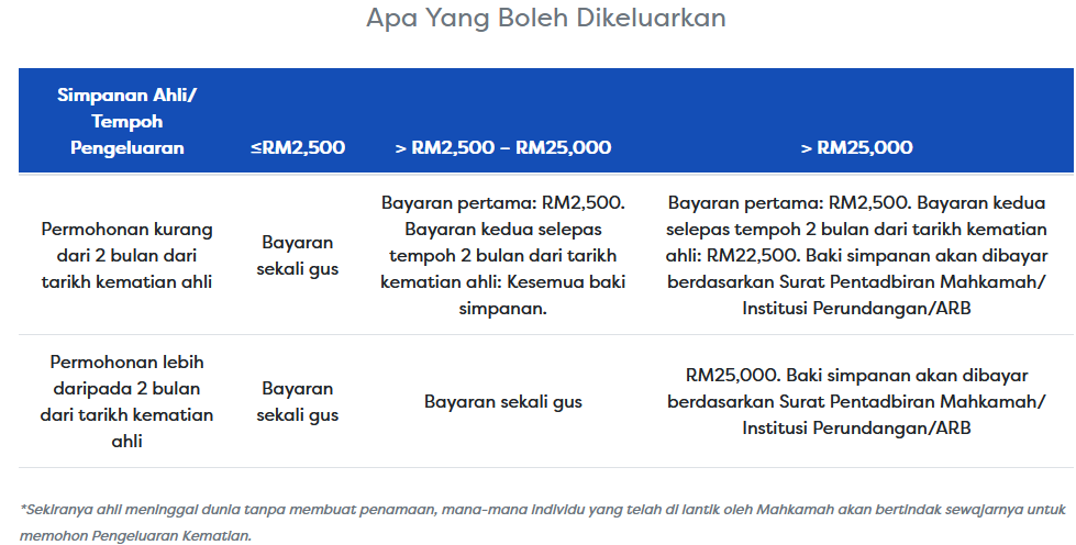 tuntutan kwsp arwah